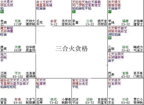 三合命格|紫微斗数富贵合局的吉格组合（七）:贪武同行格、三。